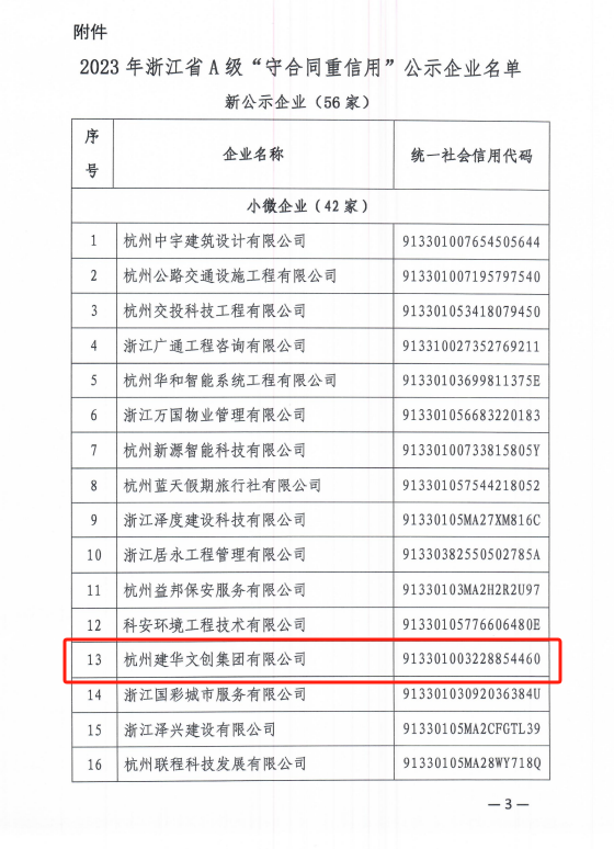 尊龙凯时文创集团荣获浙江省A级“守合同重信用”