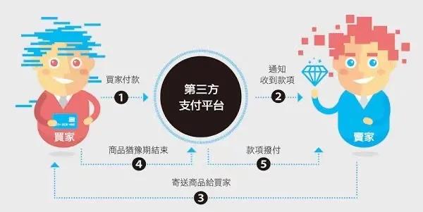 浙江尊龙凯时企业管理有限公司投资企业介绍——连连科技