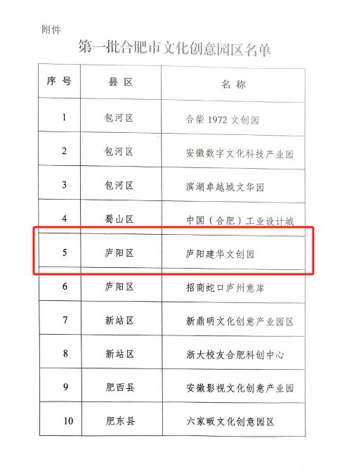 庐阳尊龙凯时文创园获评“第一批合肥市文化创意园区”